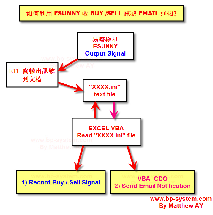 ESUNNY_OUTPUT_SIGNAL_TO_EMAIL.jpg