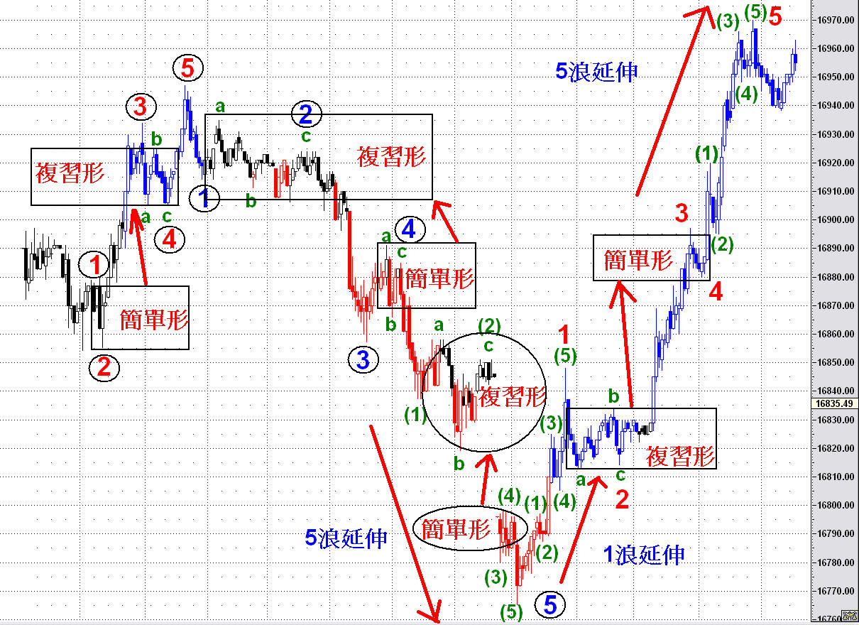 20060807_wave_1min_day_trader.jpg