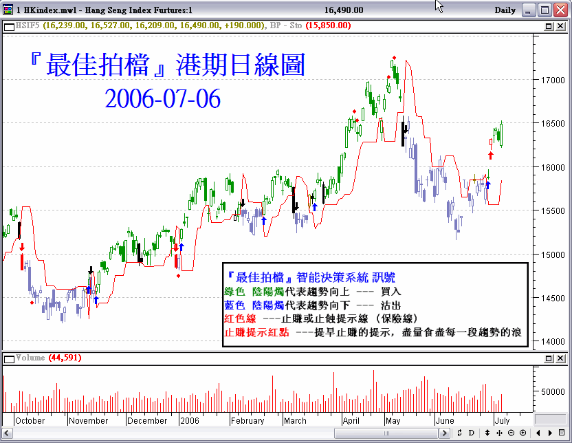 HSI20060706_Daily.gif