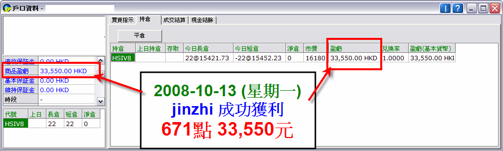 20081013_jinzhi 成功獲利671點33550元.gif